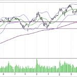 BİST 100 hisselerinin teknik analizi (6.5.2018)-0