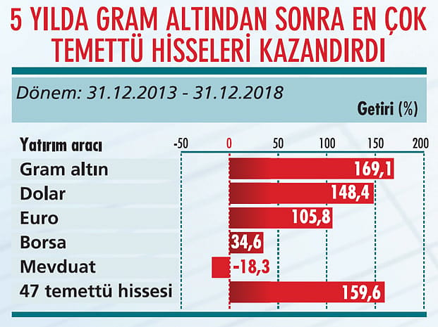 Temettüde lider şirketler-5