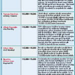 Piyasanın pusulası-1