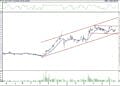 BIST 100 hisselerinin teknik analizi (25.6.2022)-4