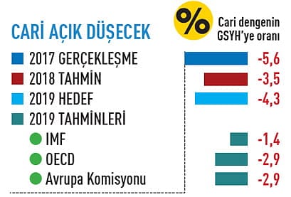2019'da ekonomide neler olacak?-7