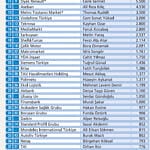 Satın almanın 50 lideri-0
