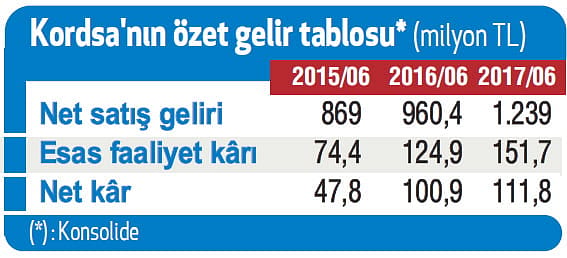 Ciromuzun yüzde 20'si yeni ürünlerden gelecek-0