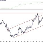 BIST 100 hisselerinin teknik analizi (10.10.2020)-16