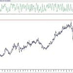 BIST 100 hisselerinin teknik analizi (26.7.2020)-9