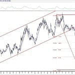 BIST 100 hisselerinin teknik analizi (2.5.2020)-17