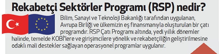 Rekabetçi sektörlere 405 milyon € destek-0