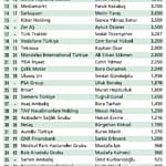 Satın alma liderleri-0