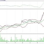 BIST 100 hisselerinin teknik analizi (3.9.2017)-11