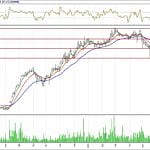 BİST 100 hisselerinin teknik analizi (8.7.2018)-15