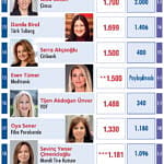 En Güçlü 50 Kadın CEO-1