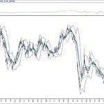BIST 100 hisselerinin teknik analizi (7.12.2020)-11