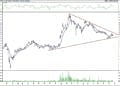 BIST 100 hisselerinin teknik analizi (23.10.2021)-13
