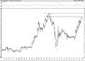 BIST 100 hisselerinin teknik analizi (23.1.2021)-10
