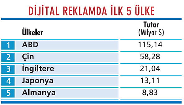 Dijital ekonomide reklamcılık nasıl vergilenmeli?-2