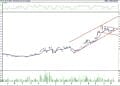 BIST 100 hisselerinin teknik analizi (13.8.2022)-16