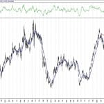 BIST 100 hisselerinin teknik analizi (12.7.2020)-6