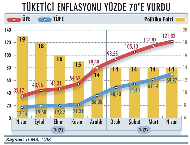 TÜFE, sonbaharda üç haneyi görür mü?-1