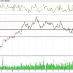 BİST 100 hisselerinin teknik analizi (29.7.2018)-4