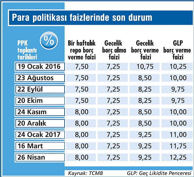 Merkez enflasyona tahmin yetiştiremiyor-2