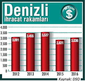 Makine sanayi için ihtisas OSB kuruyoruz-0
