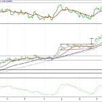 BIST 100 hisselerinin teknik analizi (30.7.2017)-4