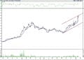 BIST 100 hisselerinin teknik analizi (21.1.2022)-2