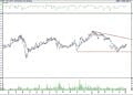 BIST 100 hisselerinin teknik analizi (5.6.2021)-14
