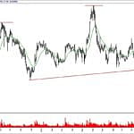 BIST 100 hisselerinin teknik analizi (16.12.2018)-8