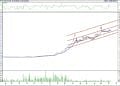 BIST 100 hisselerinin teknik analizi (10.9.2022)-8
