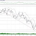BIST 100 hisselerinin teknik analizi (4.8.2019)-2