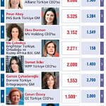 En Güçlü 50 Kadın CEO-0