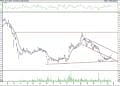 BIST 100 hisselerinin teknik analizi (24.5.2021)-1