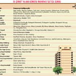 22 bin konut indirimli satılacak-1