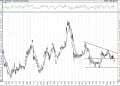 BIST 100 hisselerinin teknik analizi (5.3.2021)-17