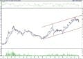 BIST 100 hisselerinin teknik analizi (02.07.2022)-12