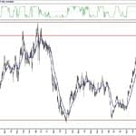 BIST 100 hisselerinin teknik analizi (16.5.2020)-5