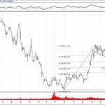 BIST 100 hisselerinin teknik analizi (19.5.2019)-17