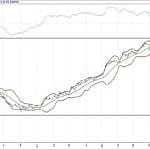 BIST 100 hisselerinin teknik analizi (17.9.2017)-14