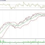 BİST 100 hisselerinin teknik analizi (25.2.2018)-12