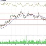 BİST 100 hisselerinin teknik analizi (1.7.2018)-4