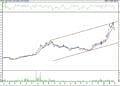 BIST 100 hisselerinin teknik analizi (28.2.2022)-1