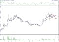 BIST100 hisselerinin teknik analizi (6.2.2022)-8