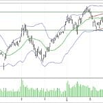 BİST 100 hisselerinin teknik analizi (1.4.2018)-0