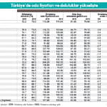 Turizm iki haneli büyümeye kilitlendi-0