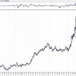 BIST 100 hisselerinin teknik analizi (3.3.2019)-11