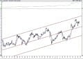 BIST 100 hisselerinin teknik analizi (21.2.2021)-12