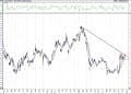 BIST 100 hisselerinin teknik analizi (20.12.2020)-1