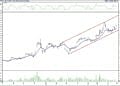 BIST 100 hisselerinin teknik analizi (7.8.2022)-8