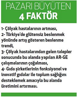 Glütensiz ürünlerde hızlı büyüme var-1